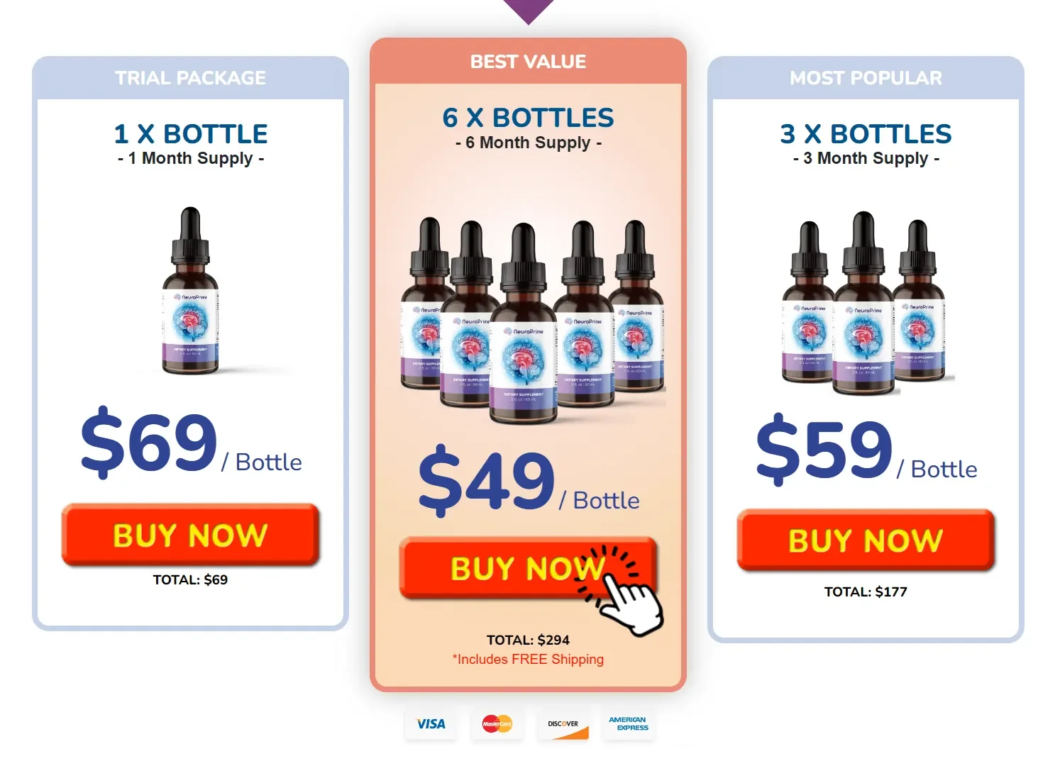 NeuroPrime Discount Price